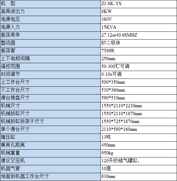 高周波同步熔断机